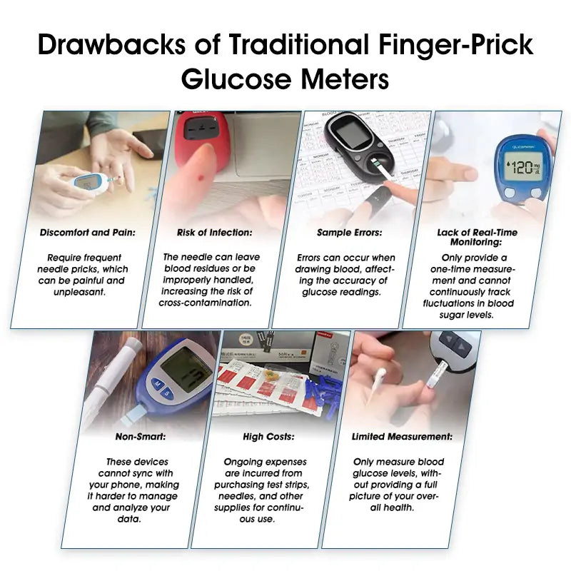🔥Revolutionary Sercsf™ Non-Invasive Glucose Monitor – ✅99.9% Accuracy, Pain-Free Monitoring + FREE Exclusive Gift! Endorsed by Leading Hospitals Worldwide!